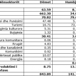tabela 1