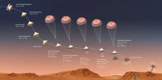 Ulja historike në Mars, pamjet e para nga sipërfaqja e planetit të kuq