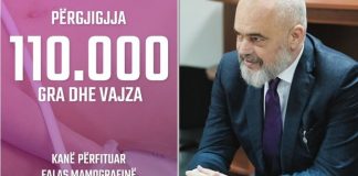 ‘100 ditë, 100 arritje’, Rama: 110 mijë gra dhe vajza kanë përfituar falas mamografinë dhe kontrollin gjinekologjik