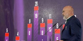 Nuk janë në listat e PS, reagojnë 3 deputetët e qarkut Vlorë: Partia Socialiste do ta fitojë këtë mandat historik për Shqipërinë, jemi krah Ramës