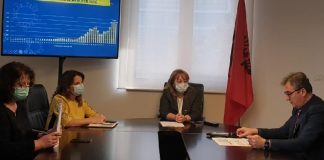 E kërkoi Gjykata Kushtetuese, Ministria e Shëndetësisë: Grumbullimet të ndaluara për shkak të COVID deri më 25 mars