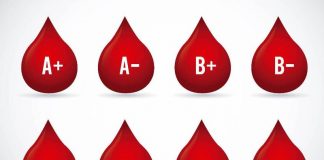 Më thuaj çfarë grupi gjaku ke të të tregoj diçka më shumë për personalitetin tënd