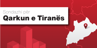 Sondazhi: Tirana dominohet nga PS, LSI në rënie të lirë