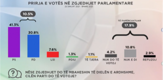 Neritan Sejamini dhe Blendi Çeka analizojnë se në cilat rrethana PS merr 71 mandate