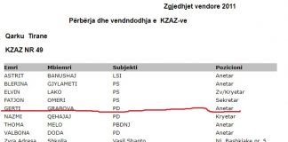 Kontrollori komisioner i PD në zgjedhje është sot në grevën që bllokoi trafikun ajror
