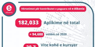 Mbi 182,033 aplikime/ Karçanaj: Vërtetimet e kontributeve, mbi 20 vite kohë të kursyera për të punësuarit dhe vetëpunësuarit