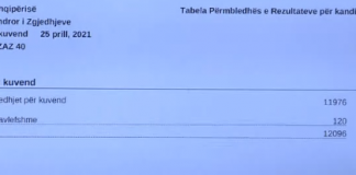 Oskar 2021/ Anthony Hopkins merr çmimin e Aktorit më të Mirë në filmin “The Father”