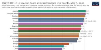 Ritmet e vaksinimit. Shqipëria e para, lë pas vende si Belgjika, Suedia e Franca
