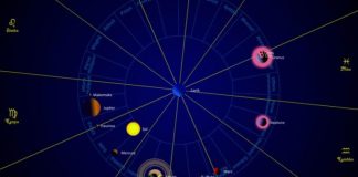 Shumica thonë që horoskopi indian është më i sakti: Mësoni cila shenjë çfarë kuptimi ka