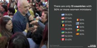 Edi Rama në ‘kërkim’ të një gruaje tjetër… Që Shqipëria pas shtatorit të jetë e para në botë!