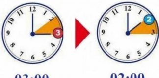 Ndryshimi i orës, të dielën akrepat një orë mbrapa