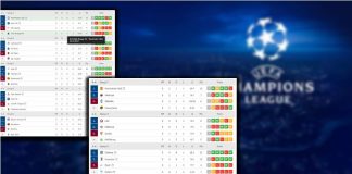 CHAMPIONS/ Këto janë të gjitha ekipet që kanë siguruar kualifikimin deri më tani