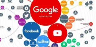 Top dhjetë faqet më të klikuara për vitin 2021