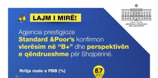 Standard & Poor’s: Rimëkëmbja ekonomike e Shqipërisë jashtëzakonisht e fortë