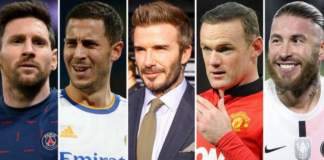 Lista/ Kush janë 20 futbollistët më të pasur në botë, ja si renditen