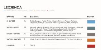 Bashkitë e vogla nuk ia dalin të performojnë financiarisht