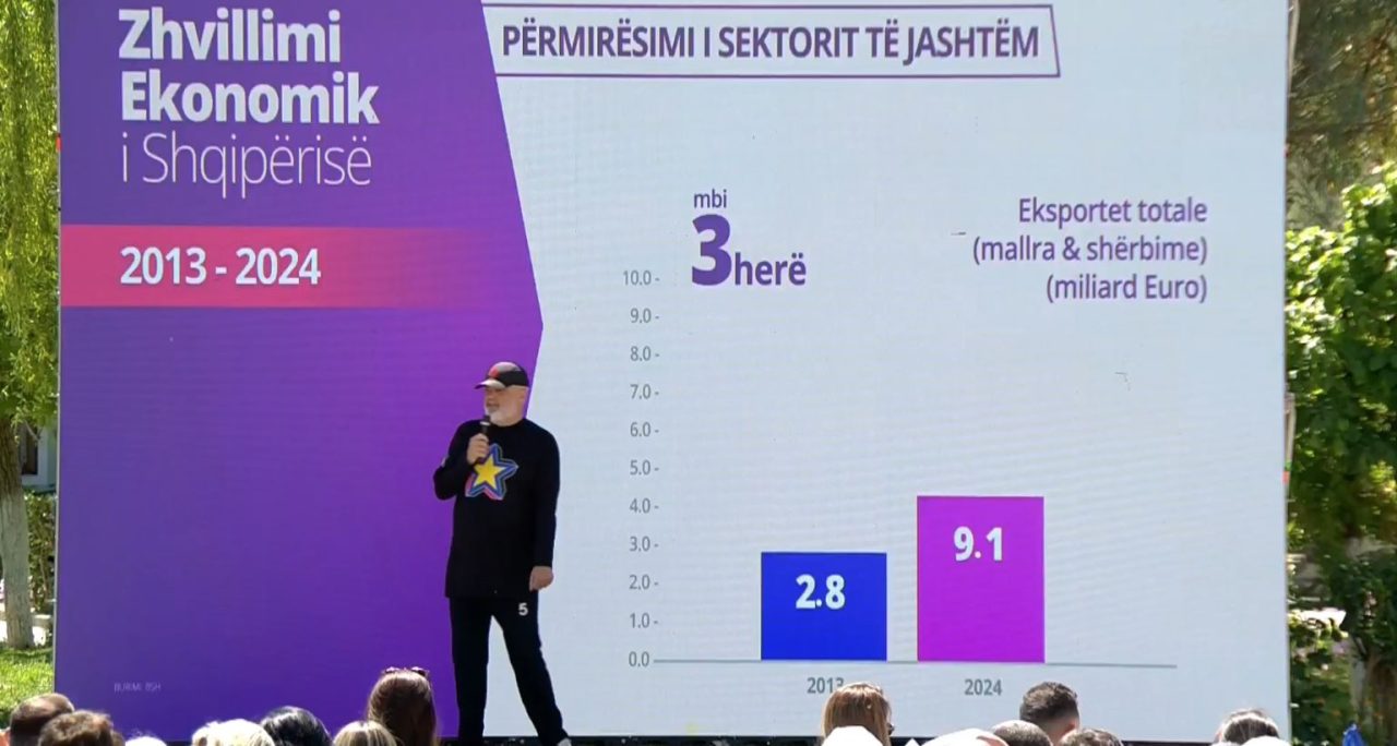  Çdo alternativë veç PS është alternativë e rrezikut   Rama ironizon PD  E nisën 7×7 bëjnë 42 tani e çuan në 6 milionë