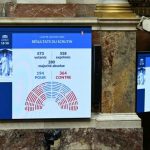 Çfarë pritet të ndodhë në Francë, pas rrëzimit të qeverisë të kryeministrit Bayrou