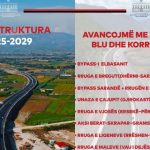 “700 km rrugë të reja”/ Rama ndan videon: Avancojmë me Korridorin Blu dhe Korridorin Vlll