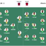 Strakosha vlerësohet më i miri në fushë, zbulohen notat e lojëtarëve pas ndeshjes