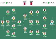 Strakosha vlerësohet më i miri në fushë, zbulohen notat e lojëtarëve pas ndeshjes