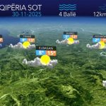 Vranësira dhe intervale kthjellimesh, parashikimi i motit për sot