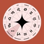 Sezoni i Shigjetarit sjell energji të reja dhe mundësi të papritura për të gjithë zodiakun