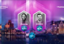 Përfundon votimi në Kosovë, dalin EXIT POLL-et: Përparim Rama vulos Prishtinën