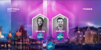 Përfundon votimi në Kosovë, dalin EXIT POLL-et: Përparim Rama vulos Prishtinën