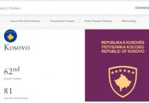 Rritet fuqia e pasaportës së Kosovës, qytetarët mund të udhëtojnë pa viza në 81 vende