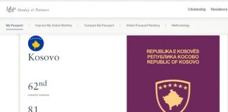Rritet fuqia e pasaportës së Kosovës, qytetarët mund të udhëtojnë pa viza në 81 vende