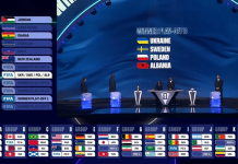 Paralajmërimi i ekspertëve të të drejtave të njeriut: Botërori 2026 rrezikon të kthehet në skenë autoritarizmi