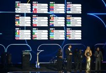 Grupet e Kupës së Botës 2026, përballje spektakolare dhe super interesante (E PLOTË)