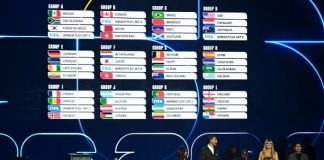 Grupet e Kupës së Botës 2026, përballje spektakolare dhe super interesante (E PLOTË)