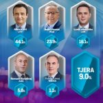 Kosovë, zbardhet Exit Poll-i pas zgjedhjeve të jashtëzakonshme parlamentare! Ja cila parti kryeson