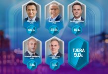 Kosovë, zbardhet Exit Poll-i pas zgjedhjeve të jashtëzakonshme parlamentare! Ja cila parti kryeson
