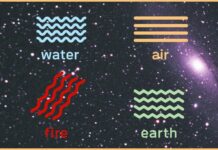 Shenjat e Horoskopit dhe katër elementët