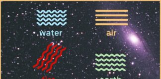 Shenjat e Horoskopit dhe katër elementët