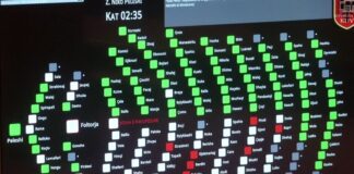 Kuvendi voton pas maratonës 18-orëshe: Kalojnë ndryshimet në Kodin Penal dhe akti për buxhetin