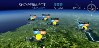 Vranësira dhe reshje shiu…parashikimi i motit për sot