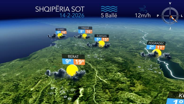 Vranësira dhe reshje shiu parashikimi i motit për sot