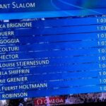 ‘Milano Cortina’/ Lara Colturi bën skijim fantastik, shpresë për medalje olimpike! Edhe Semire Dauti kualifikohet për në lëshimin e dytë