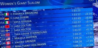 ‘Milano Cortina’/ Lara Colturi bën skijim fantastik, shpresë për medalje olimpike! Edhe Semire Dauti kualifikohet për në lëshimin e dytë