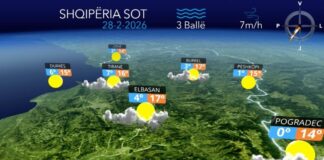 E shtunë e kthjellët dhe me vranësira të pakta…parashikimi i motit për sot