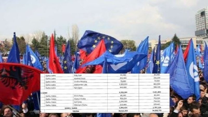 raporti-i-kqz-118-kandidate-te-pd-shpenzuan-3-5-milione-euro-ne-fushaten-e-11-majit-emrat