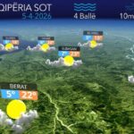 Ditë e kthjellët dhe e ngrohtë…parashikimi i motit për sot