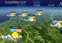 Ditë e kthjellët dhe e ngrohtë…parashikimi i motit për sot