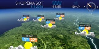 Ditë e kthjellët dhe e ngrohtë…parashikimi i motit për sot