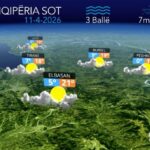 Kthjellime e vranësira…parashikimi i motit për sot