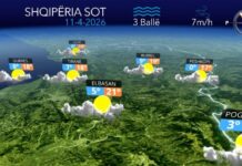 Kthjellime e vranësira…parashikimi i motit për sot